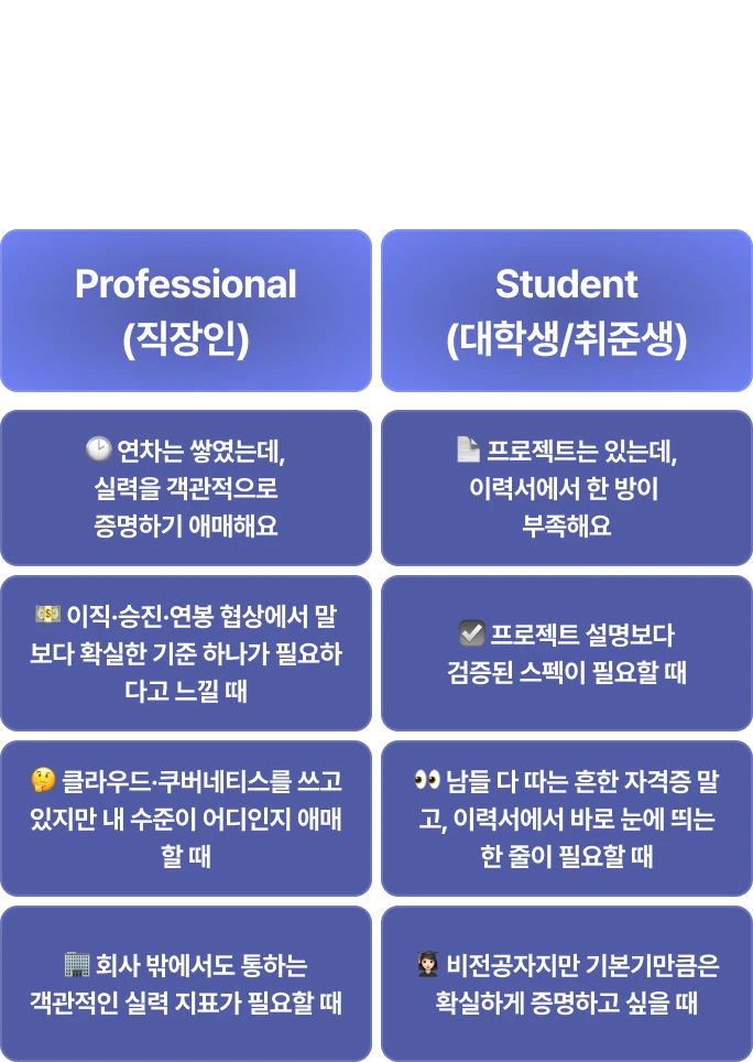 지금 이런 고민을 하고 있다면, LF 자격증이 필요한 시점입니다