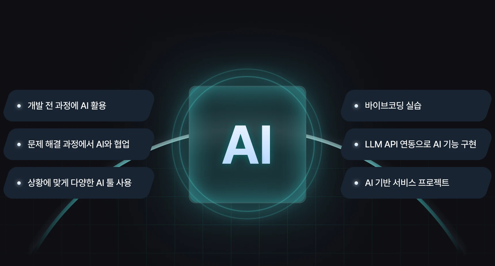 text: 데브코스 AI 활용 요소 : 개발 전 과정에 AI 활용, 문제 해결 과정에서 AI와 협업, 상황에 맞게 다양한 AI 툴 사용, 바이브코딩 실습, LLM API 연동으로 AI 기능 구현, AI 기반 서비스 프로젝트
