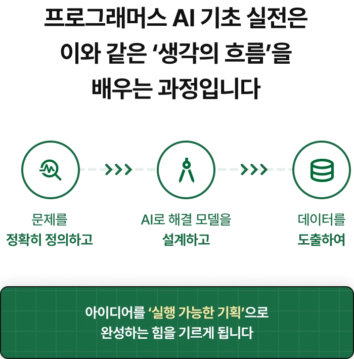 AI 기초 실전 강의에서 생각의 흐름을 배웁니다