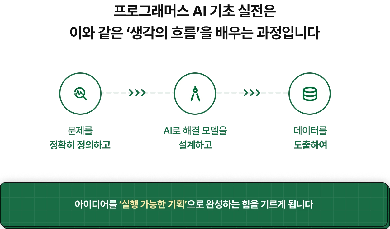 AI 기초 실전 강의에서 생각의 흐름을 배웁니다