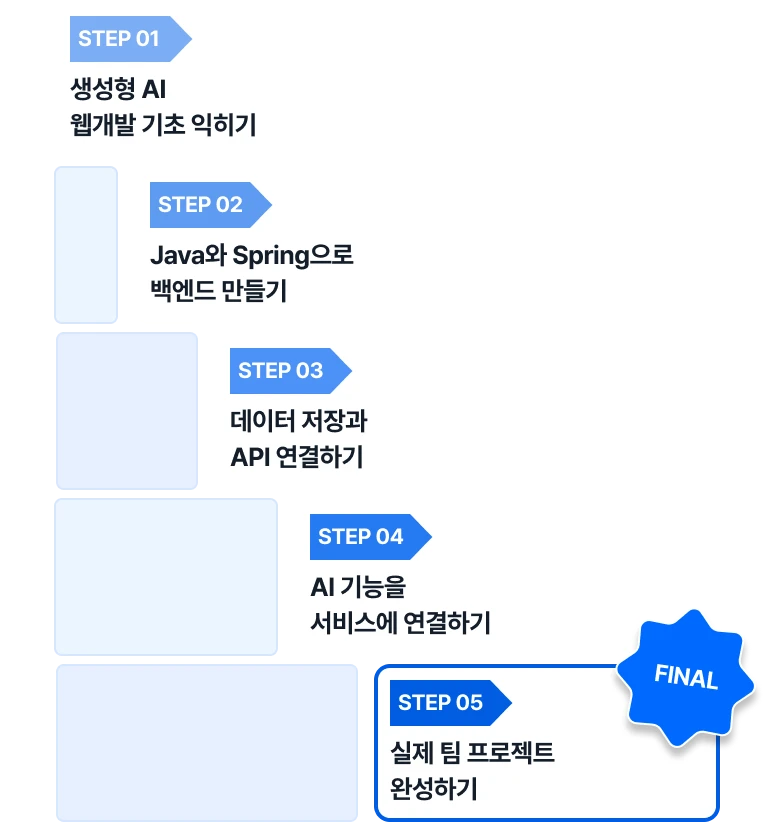 실제 팀 프로젝트 완성 로드맵