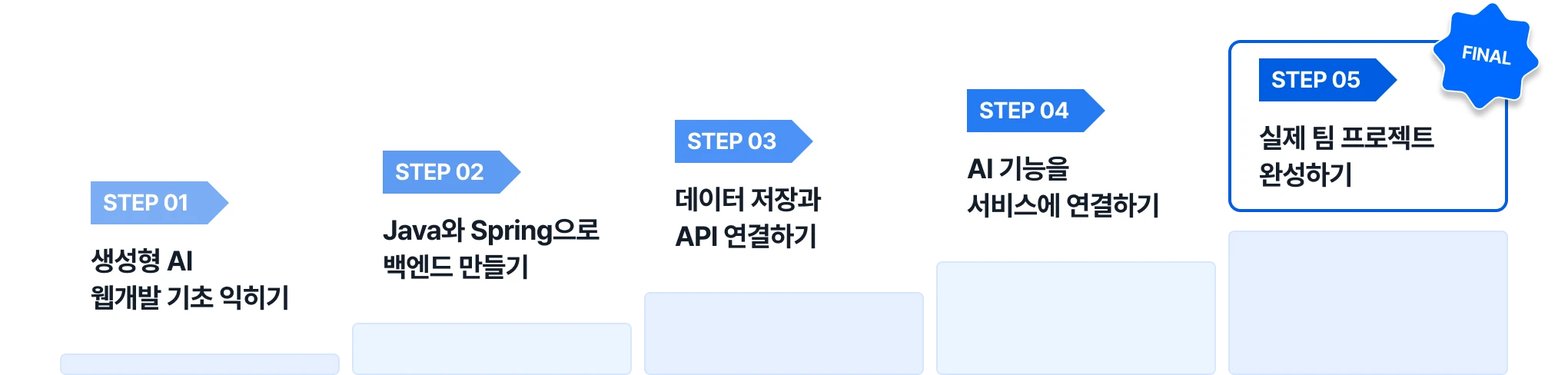 실제 팀 프로젝트 완성 로드맵