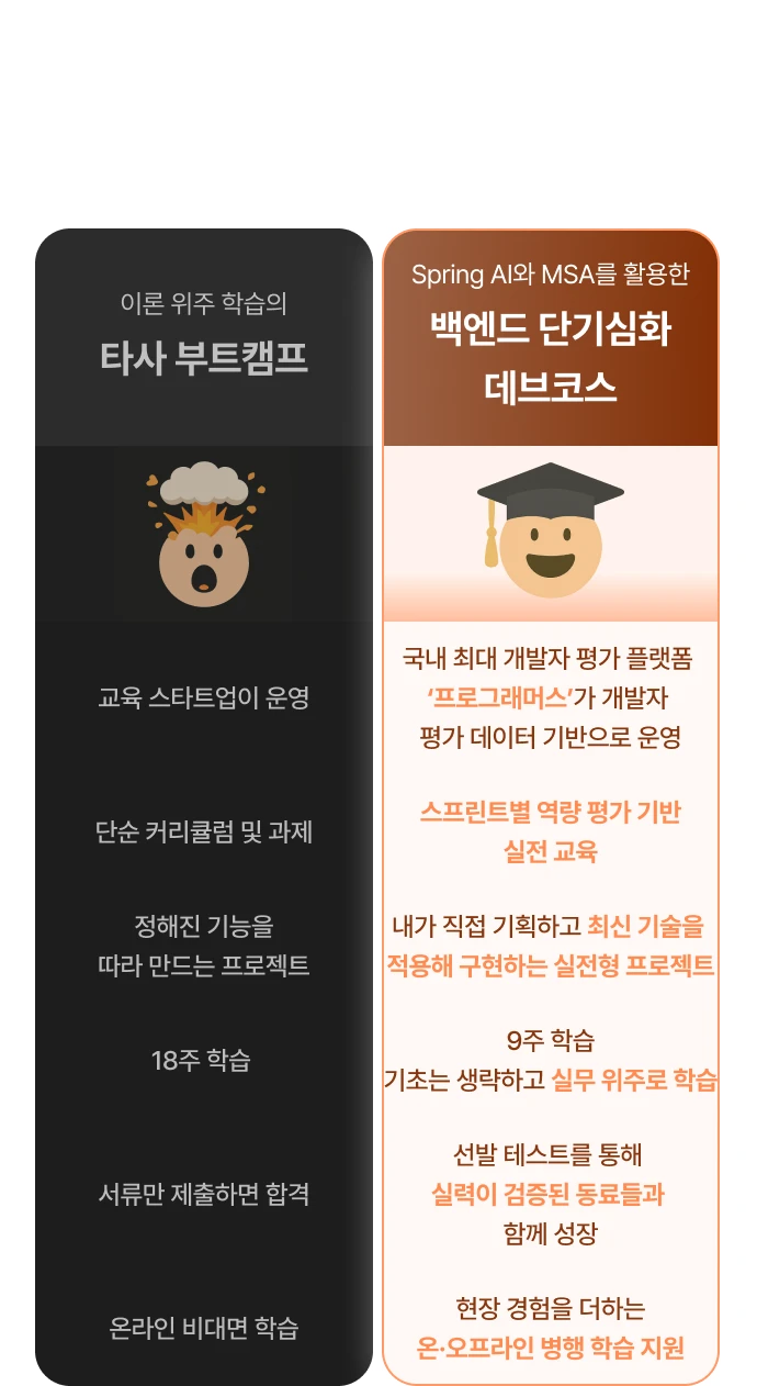 타사 비교 그래프