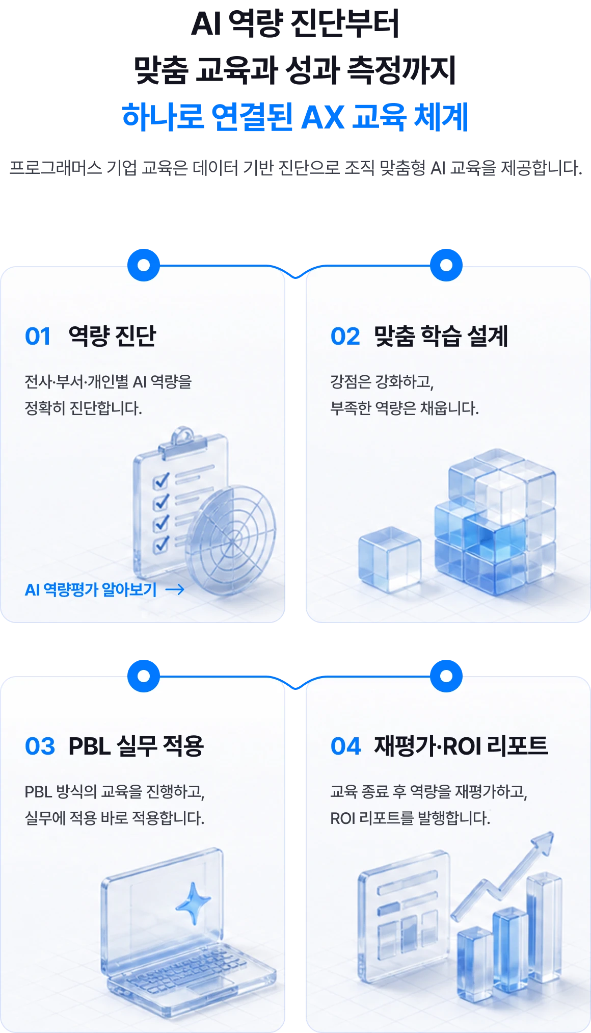 프로그래머스 기업 교육은 데이터 기반 진단으로 조직 맞춤형 AI 교육을 제공합니다.