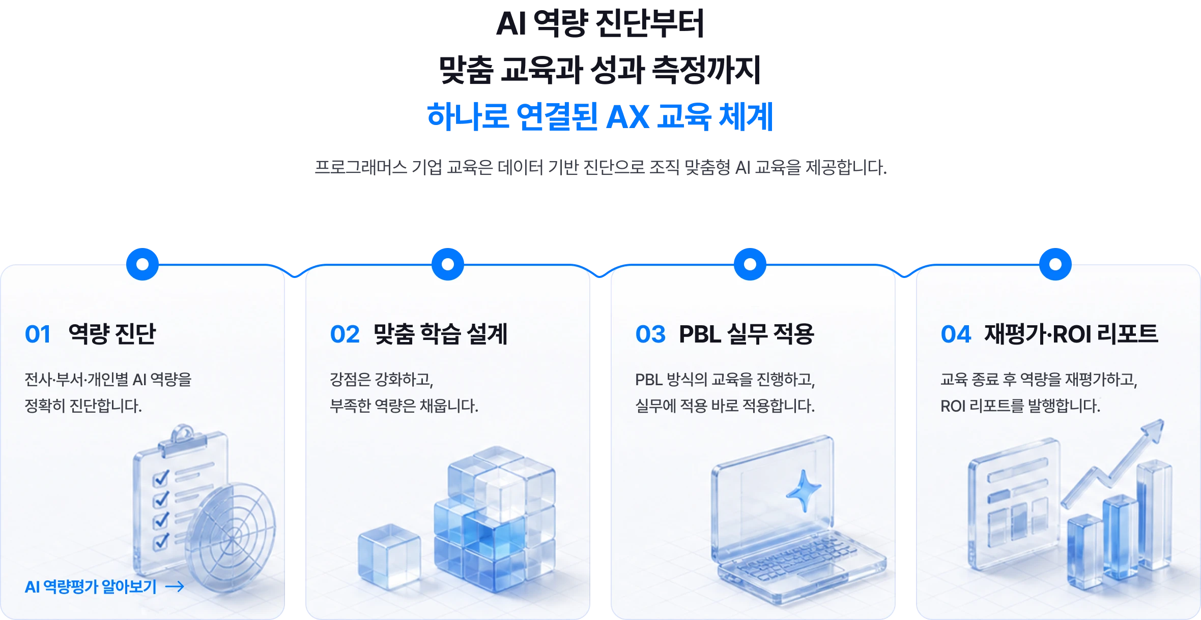 프로그래머스 기업 교육은 데이터 기반 진단으로 조직 맞춤형 AI 교육을 제공합니다.