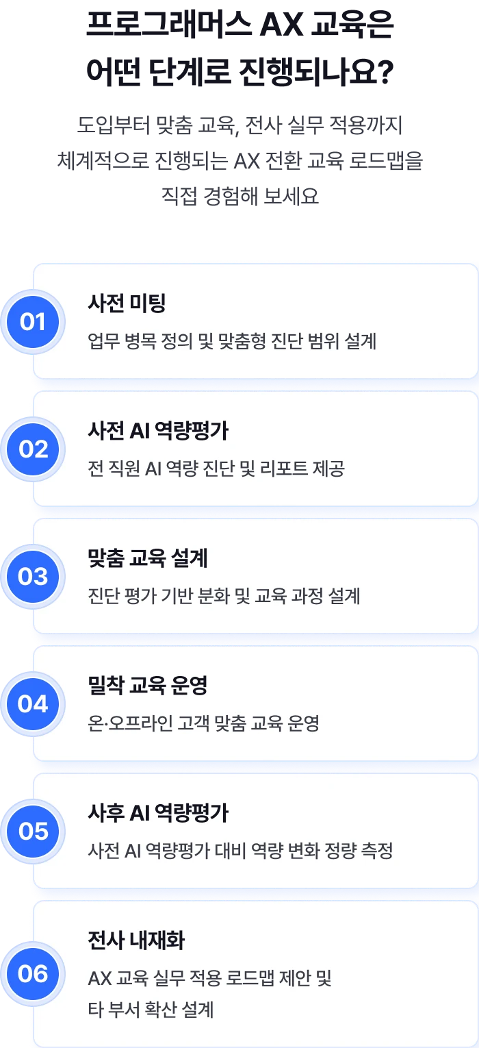 도입부터 맞춤 교육, 전사 실무 적용까지 체계적으로 진행되는 AX 전환 교육 로드맵을 직접 경험해 보세요