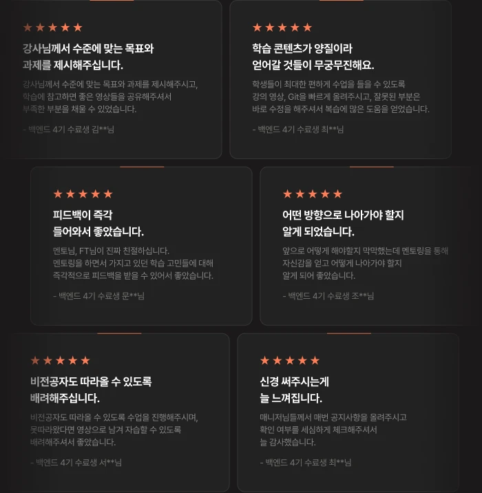 백엔드 4기 수료생 후기: 수준에 맞는 목표와 과제를 제시하고 참고 영상을 공유해 부족함을 채웠습니다. 양질의 강의 영상과 Git 자료, 빠른 수정이 복습에 도움이 됐습니다. 멘토와 FT의 즉각적인 피드백이 좋았습니다. 멘토링으로 자신감과 진로 방향을 얻었습니다. 비전공자도 따라올 수 있도록 녹화 영상과 요약으로 배려해 주었습니다. 매니저가 공지와 확인 여부를 세심하게 챙겨 주었습니다.